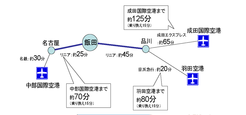 病院紹介 飯田市立病院